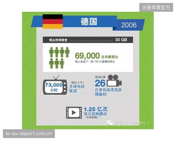 赞助商资产并轨接入世界杯排期系统，有效缓解了场馆内多方权益争抢带宽的压力